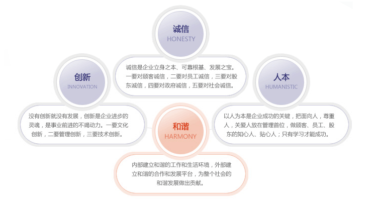 企業文化